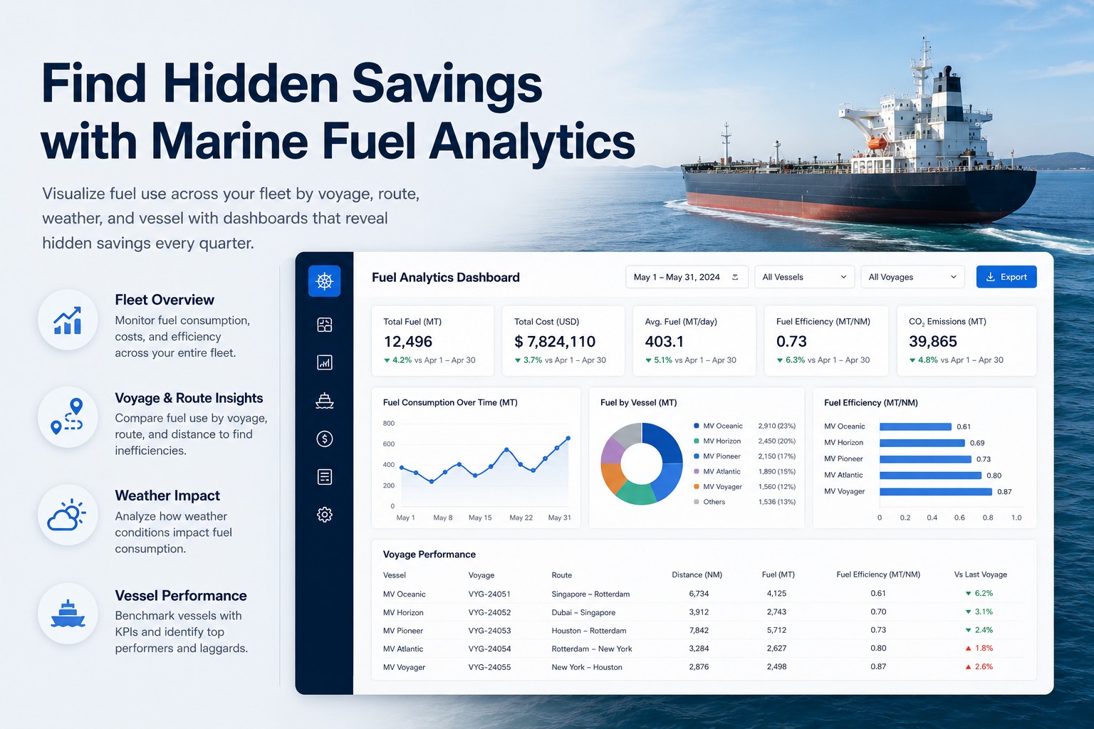 marine-fuel-analytics-dashboard